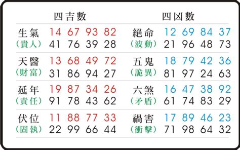 易經 五鬼|【易經五鬼】驚揭數字暗藏的「鬼」！易經五鬼的人格。